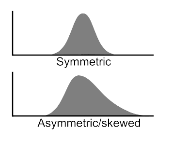 Symmetric vs. asymetric distributions