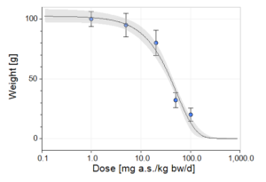 dose_response_fitting_continuous per dose group