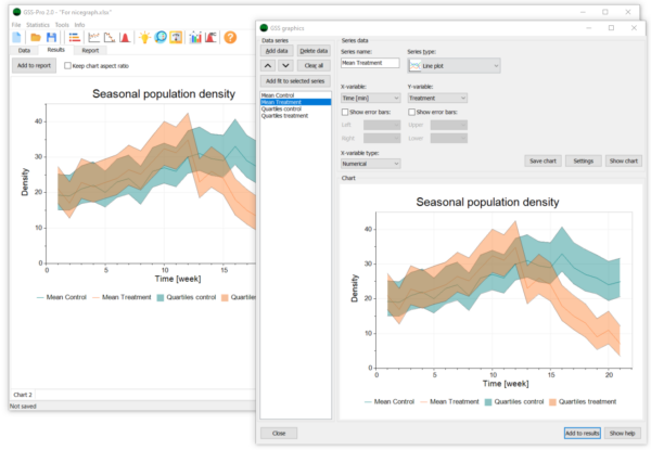 Seasonal population modelling