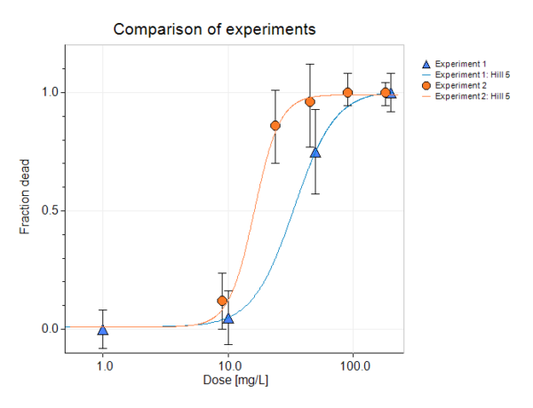 GSS statistical software: example_chart_dr